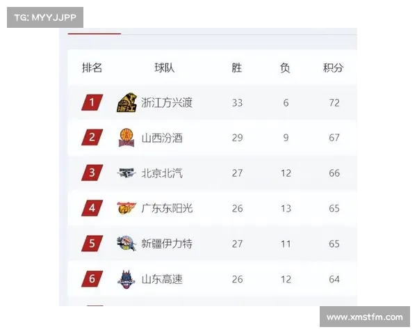 五连胜巩固四强席位!山东男篮逆境突围,主场战新疆球票免费送 五连胜巩固四强席位!山东男篮逆境突围,主场战新疆球票免费送